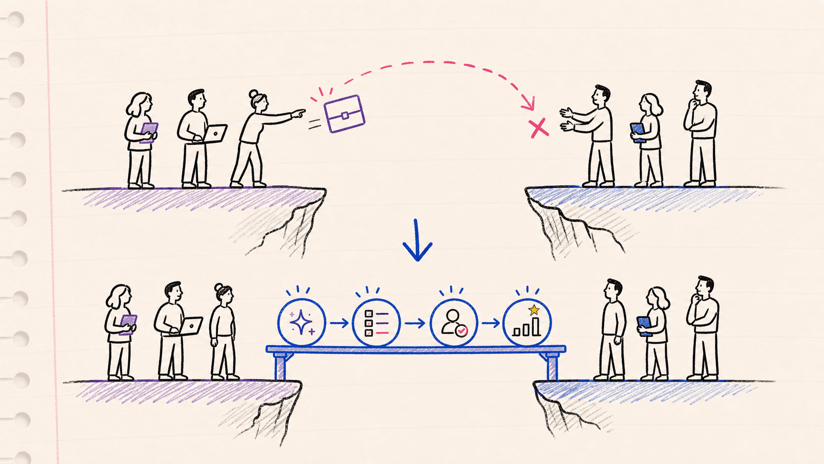 A hand-drawn team replacing a failed marketing and sales handoff with a shared, controlled workflow