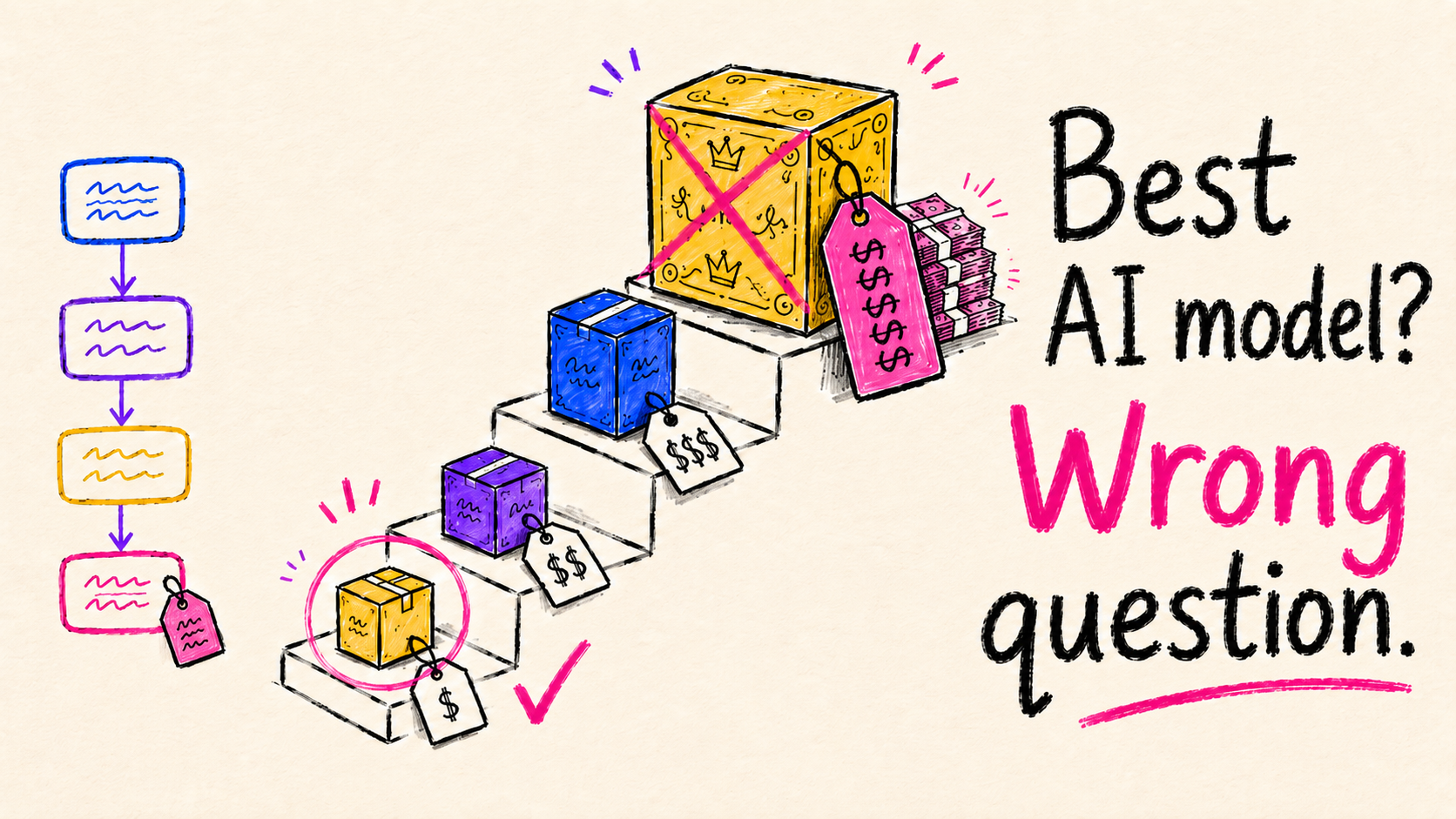 Which AI model is good enough for what